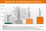 BEG-Novelle fr Wrmewende im Gebude kontraproduktiv