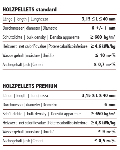 *Premium* Holzpellets NB24, ENplus A1