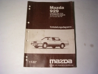Mazda 929 /Verkablungsdiagramm 11/87