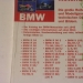 Typen-Kompass BMW-Motorräder