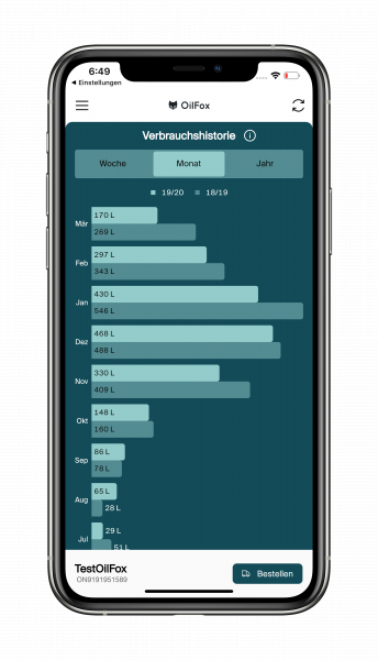 Oilfox Pro 3m