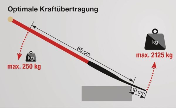 Kraftspaten IDEAL