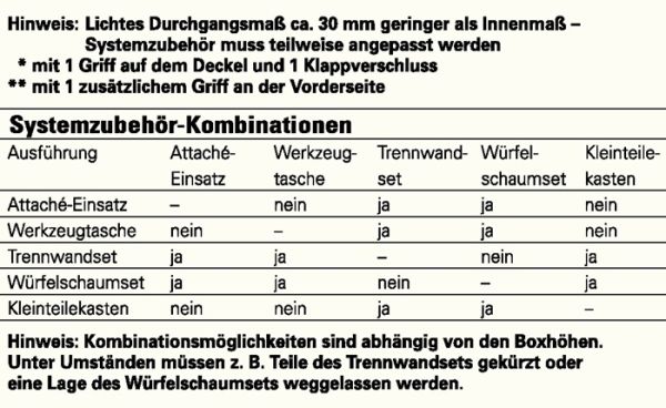 Werkzeugkiste ZARGES