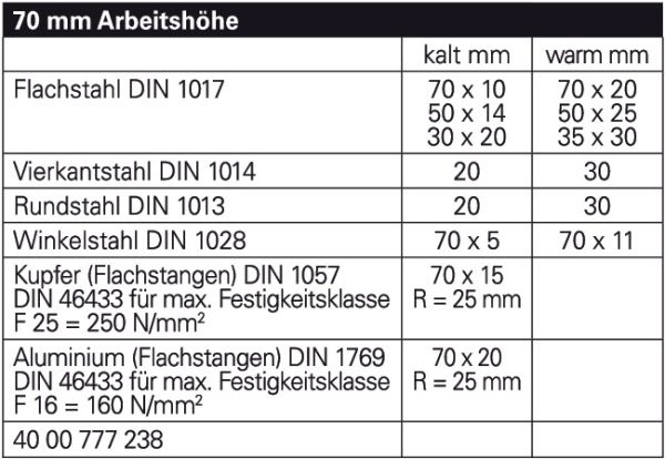 Exzenterwinkelbieger GEDORE