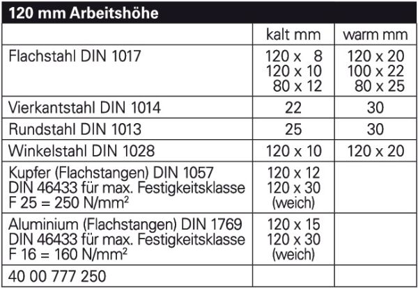 Exzenterwinkelbieger GEDORE