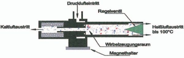 Kaltluftdüse b.ca.-30GradC Anschl.-Gew.3/8 Zoll ARIANA