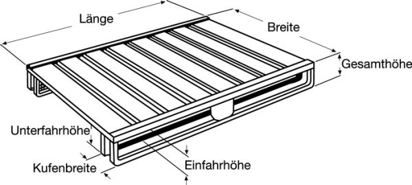 Flachpalette