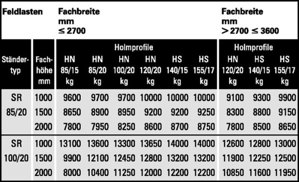 Ständerrahmen SR 100/20 H3300xB100xT800mm silber verz.META
