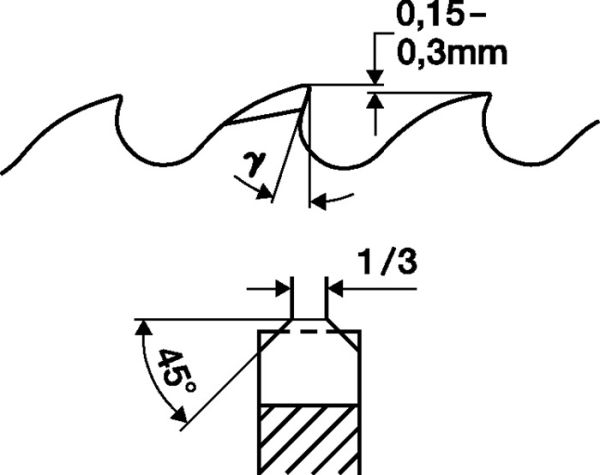 Metallkreissägeblatt PROMAT