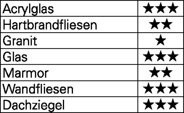 Glas-/Fliesenbohrer QuickBit® Ceramic Master HELLER