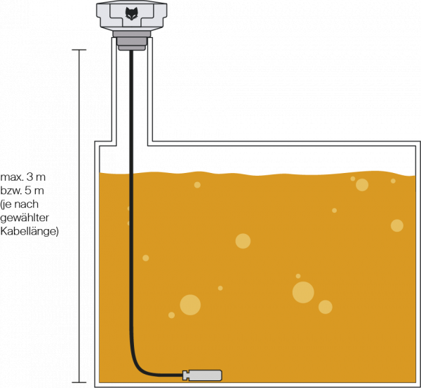 Bellersheim<br>OilFox Pro