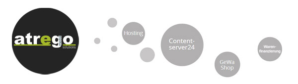 Newsletter Contentserver